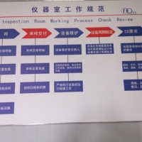 检测设备